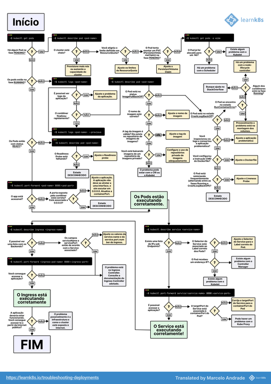 kubernets-1-ptbr.png